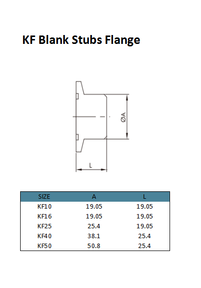 KF Blank Stubs Flange