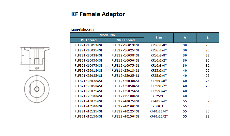 KF Female adoptor