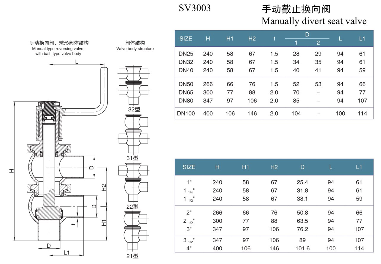 drawing manual double seat valve