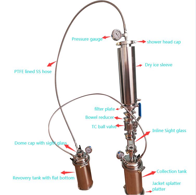 Sanitary Stainless Steel Mini Type BHO Closed Loop Extraction 1