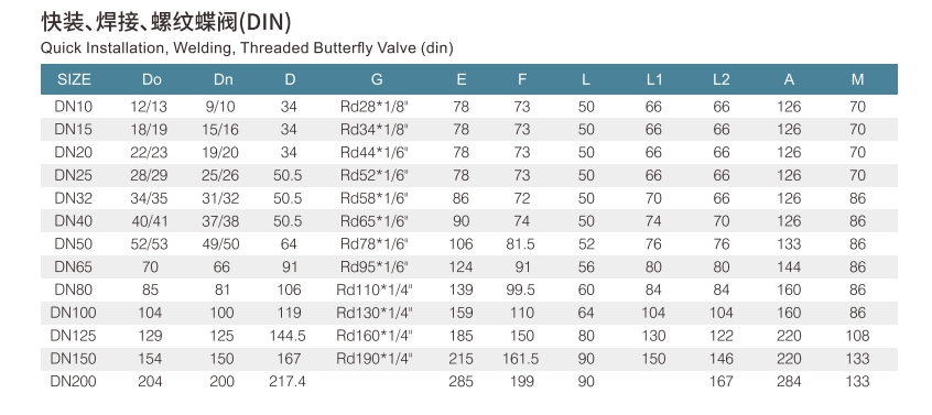 Male Butterfly Valve(2)