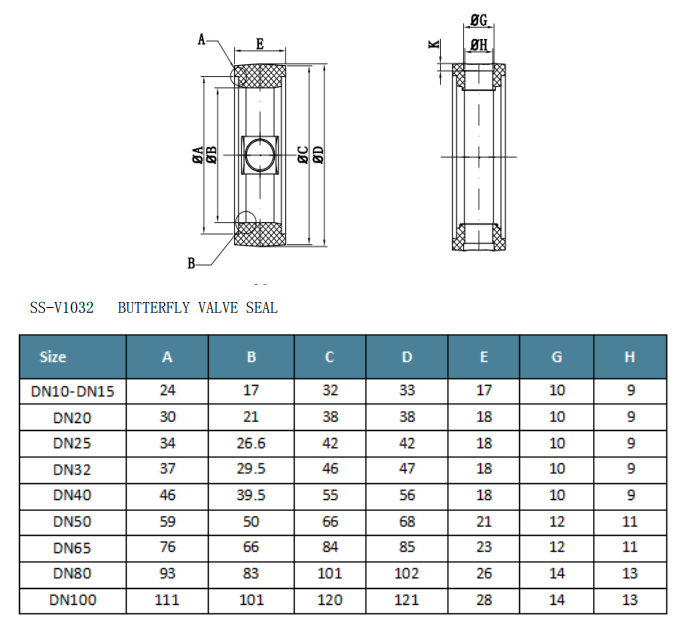 butterfly valve gasket