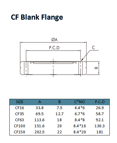 CF Blank Flange (2)