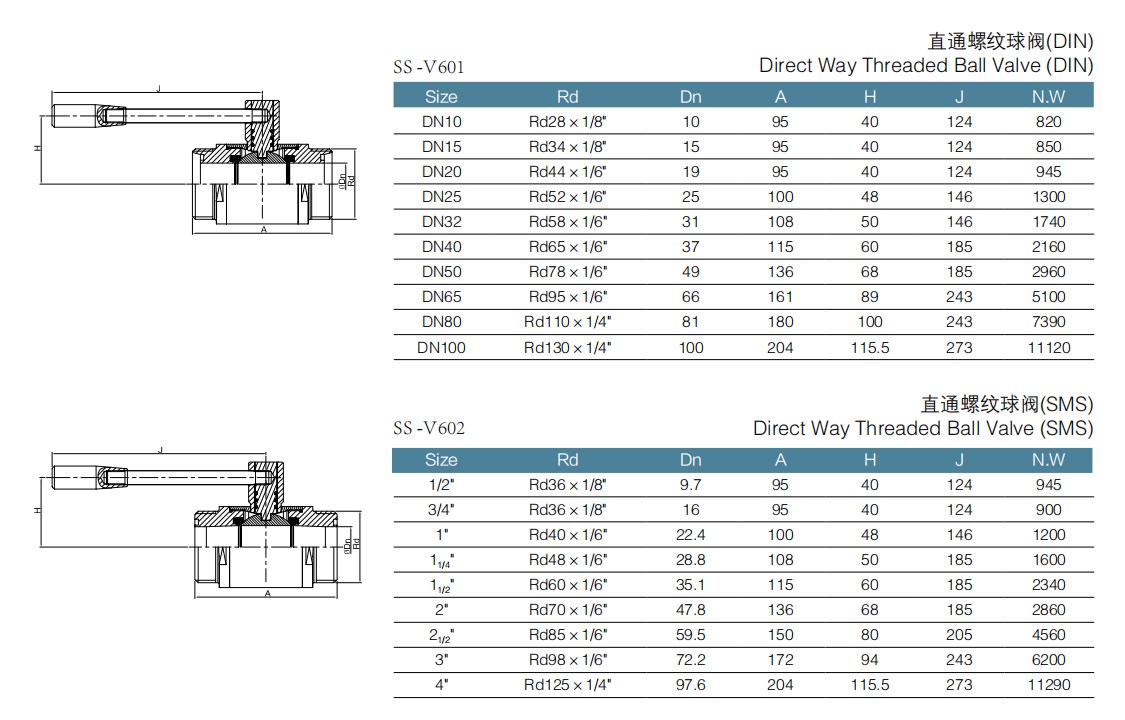 direct way male ball valve