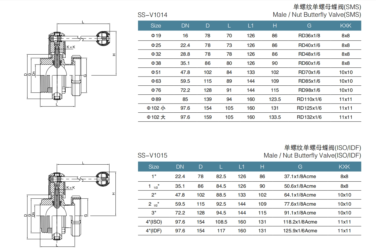 male nut butterfly valve（1）