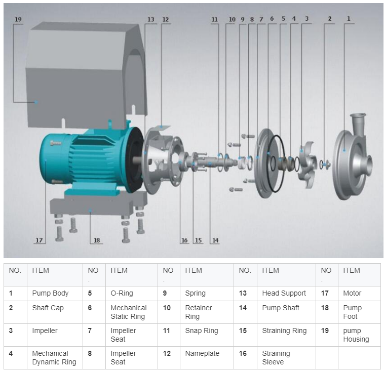 Exploded-view-of-centrifugal-pump