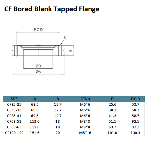 CF bored blank tapped flange