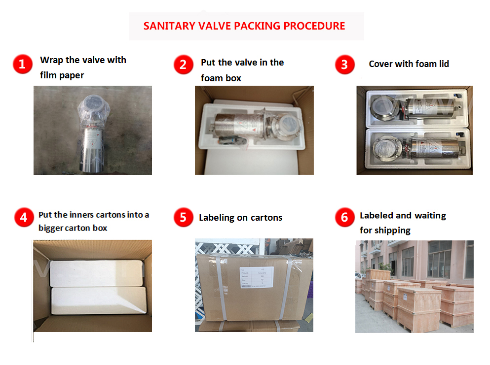 package for Pneumatic butterfly valve