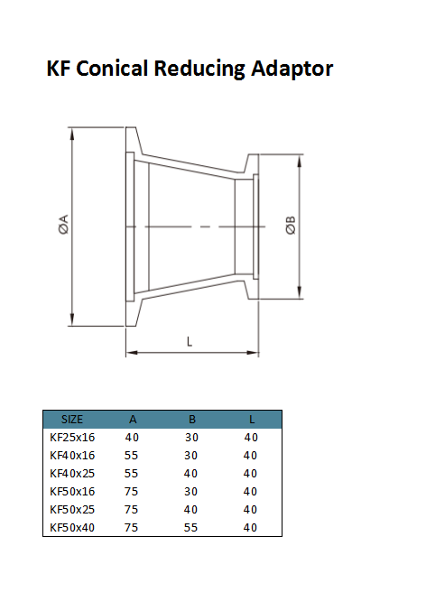 KF reducer adopter
