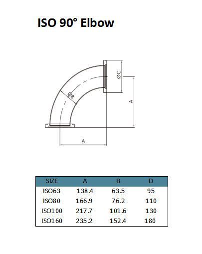 ISO elbow