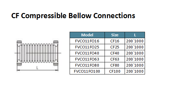CF Compressible Bellow Connections (1)