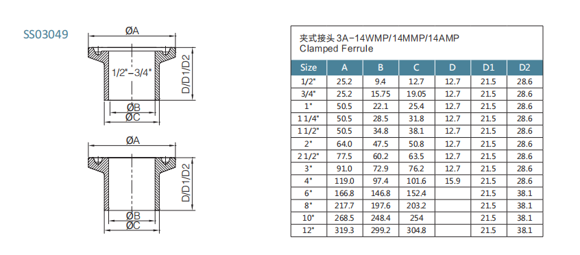 3A clamped ferrule