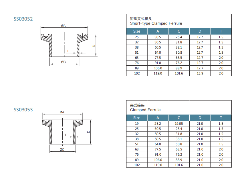 SMSclamped ferrule