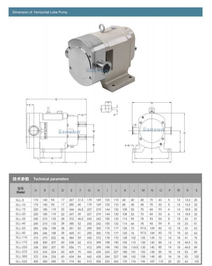 Jacketed Rotary Lobe Pump