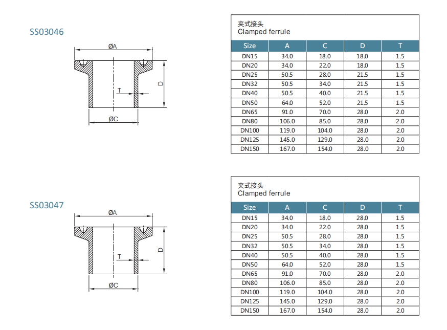 DIN clamped ferrule