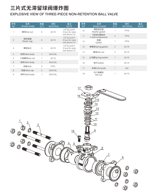 explosive view 3-pc ball valve